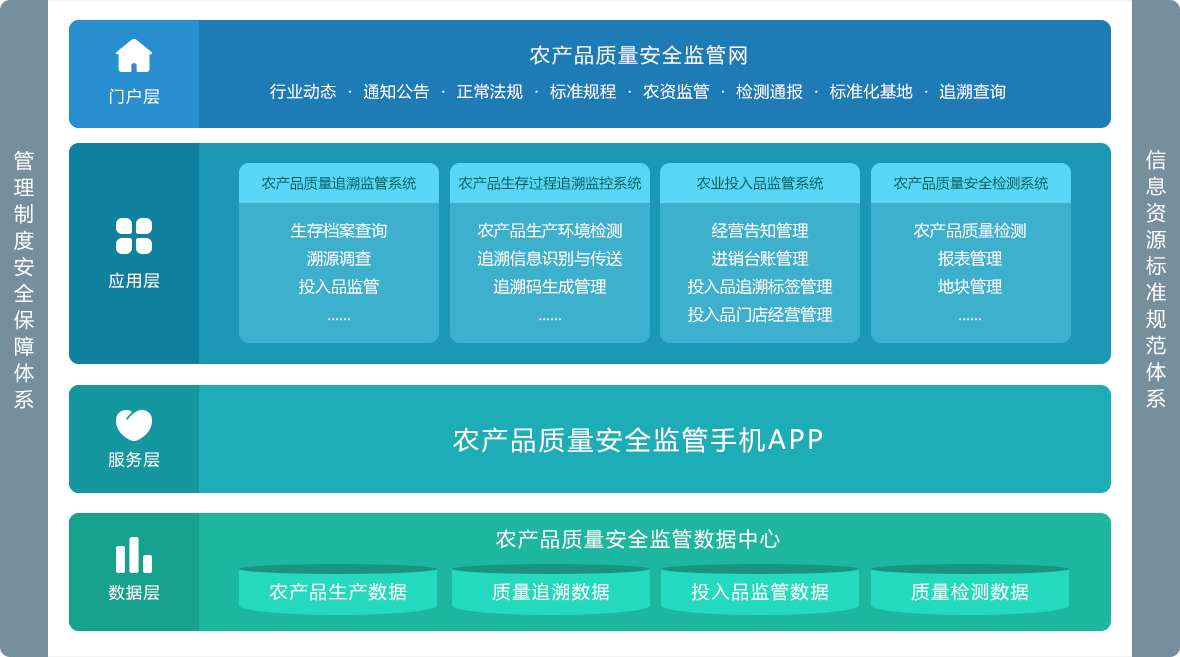 农销乐