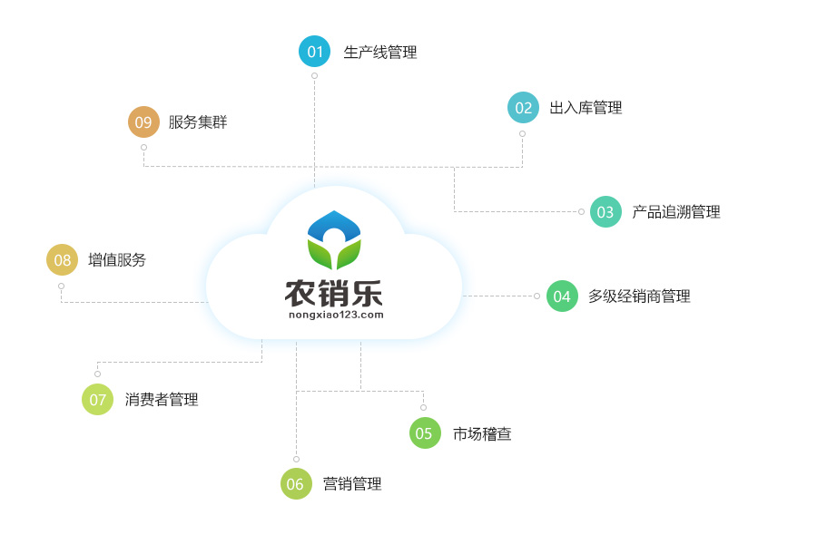 农销乐