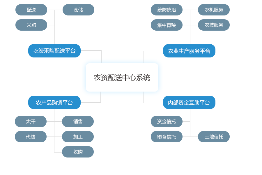 农销乐
